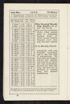 Thumbnail 0010 of The Sunday-school pocket almanac for the year of Our Lord 1855