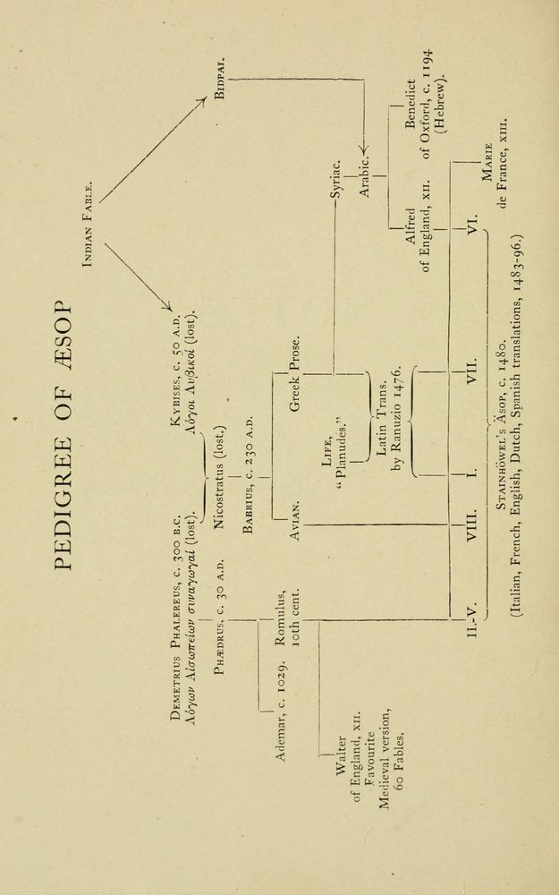 Scan 0228 of The fables of Æsop, selected, told anew and their history traced