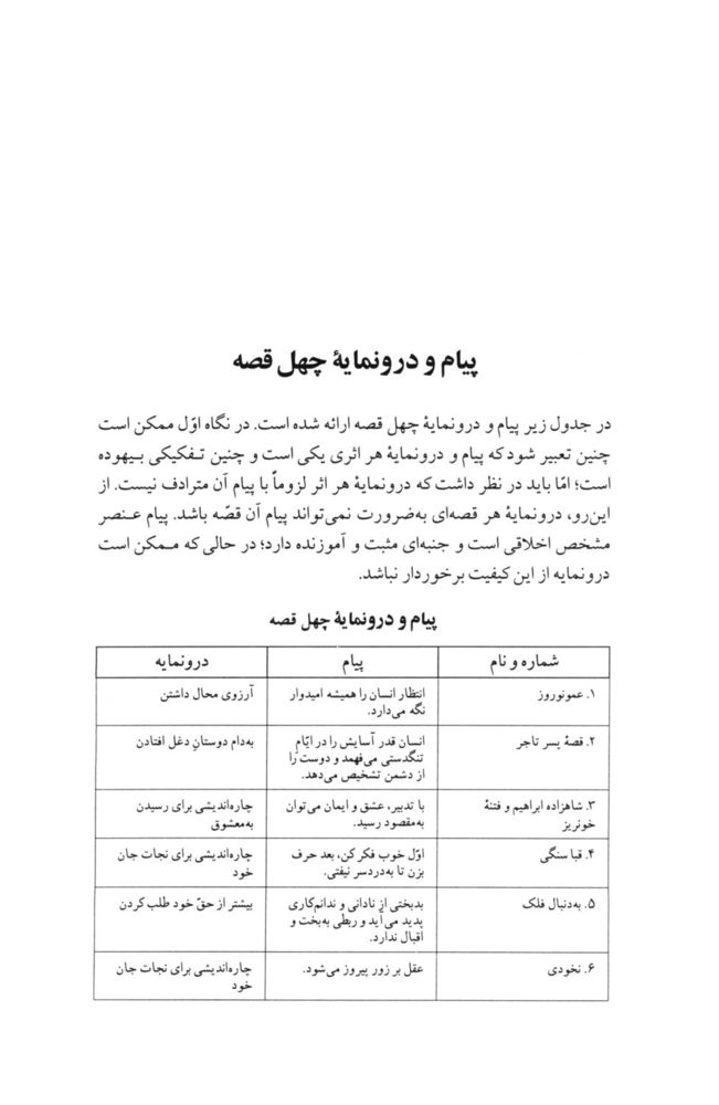 Scan 0384 of چهل قصه